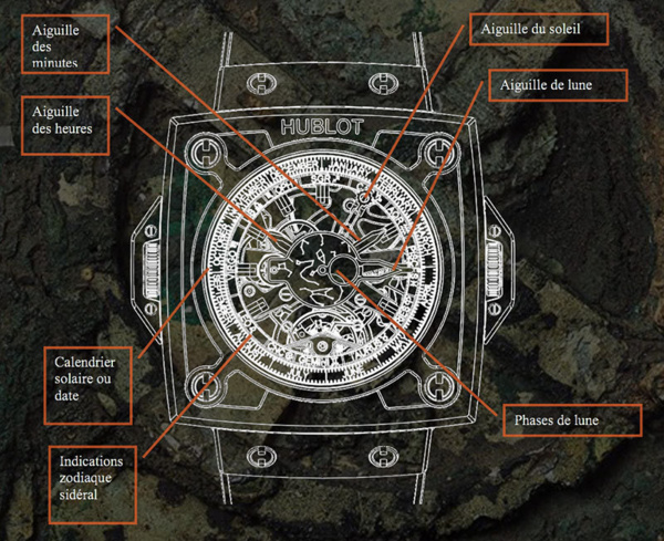 Montres Hublot - fonctionnement Antikythera SunMoon Montres Hublot - fonctionnement Antikythera SunMoon